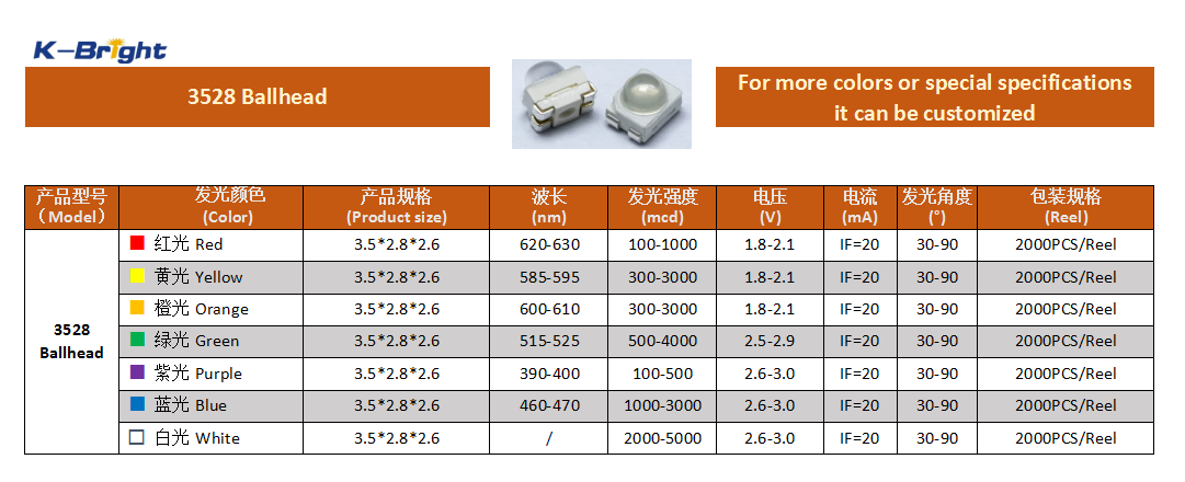 KINGBRIGHT 3825 ballhead SMD LED specification image